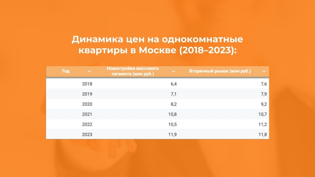 Скриншот работы с фото объекта в SmartAgent