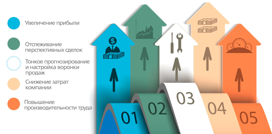 Собственники недвижимости рф. Увеличение сделок.