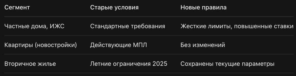 Скриншот работы с фото объекта в SmartAgent