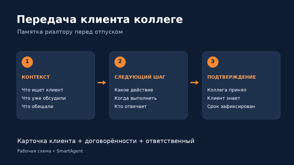 Схема передачи клиента риэлтора коллеге: контекст, следующий шаг и подтверждение