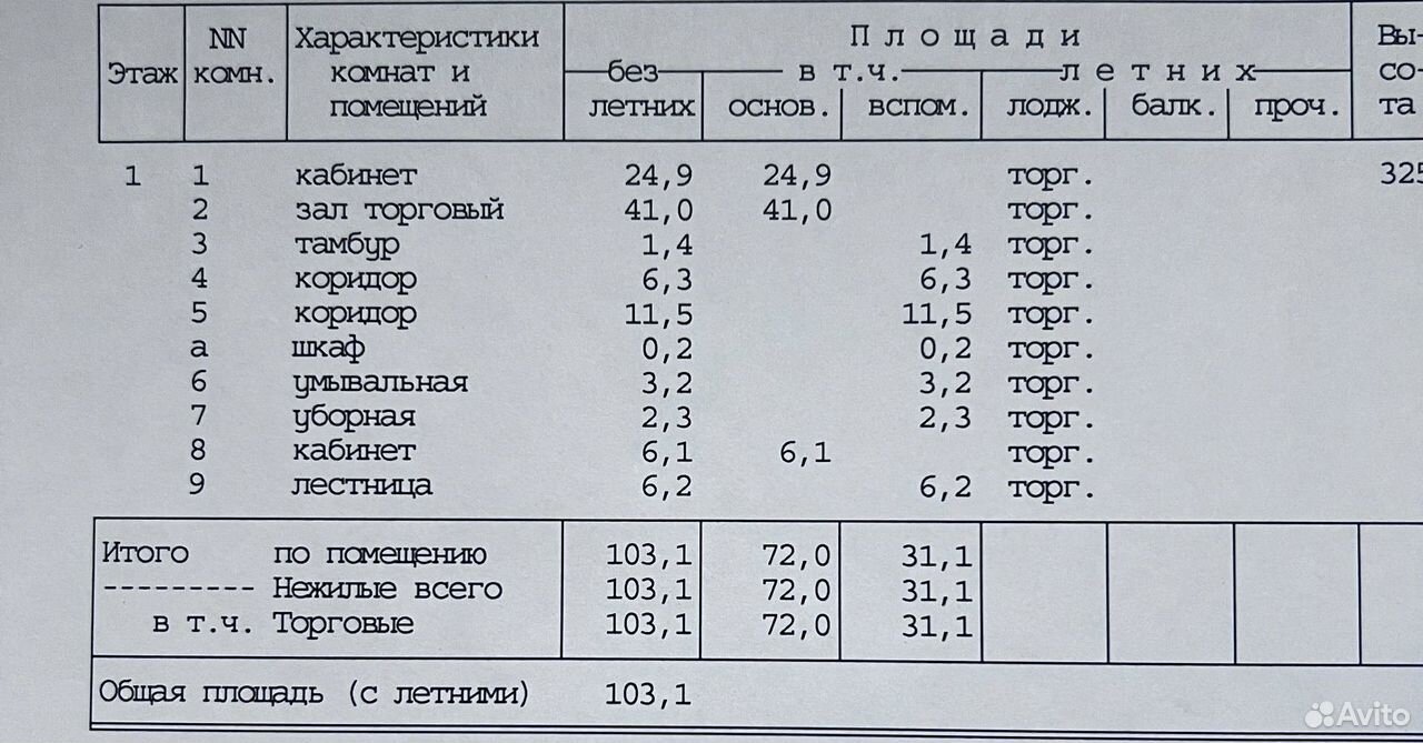 Свободного назначения 103 м², Москва — фото 3