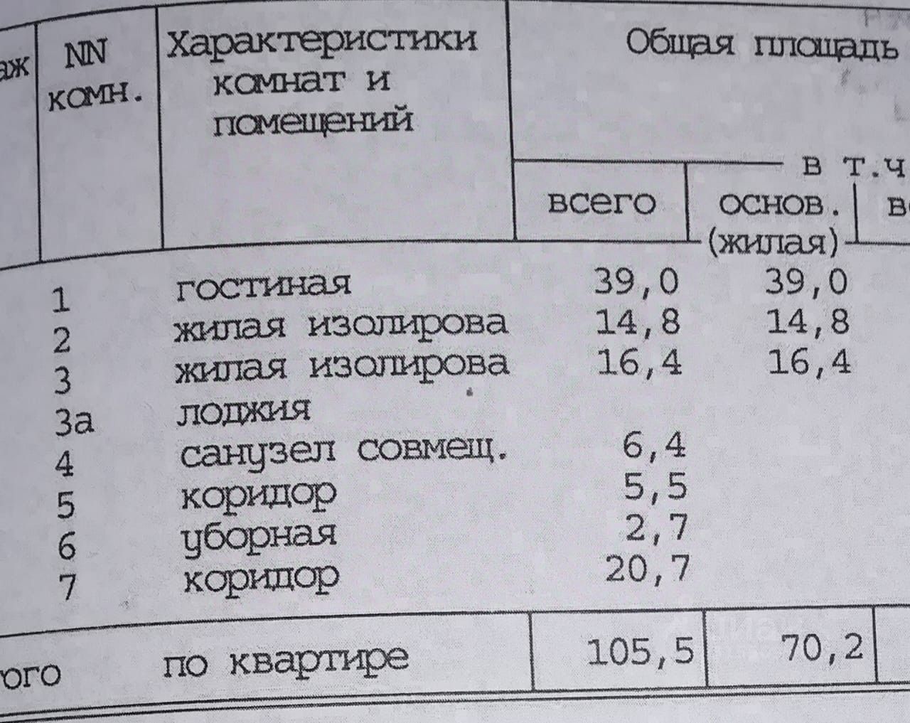 3-комнатная квартира 106 м², Москва — фото 4